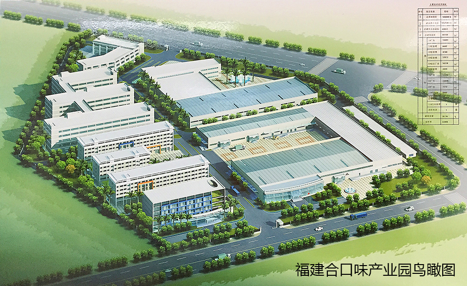 福建合口味產業園鳥瞰圖.jpg